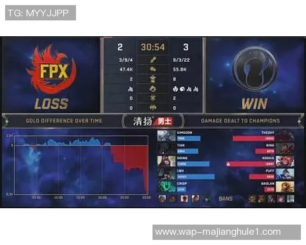 S15LOL比赛中FPX配合引发DOTA2圈内热议与争议分析